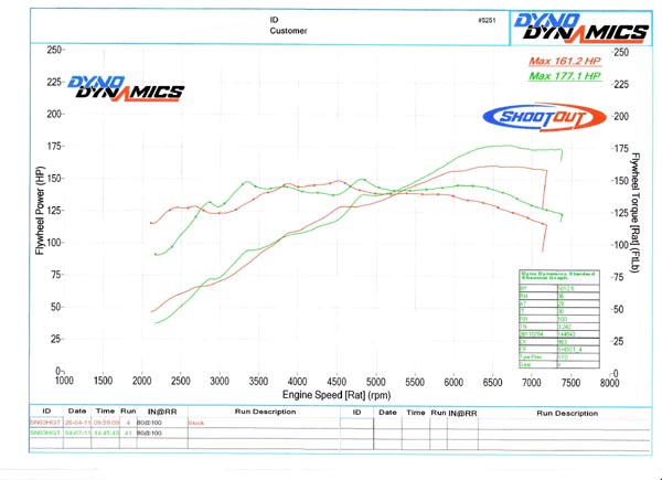 Get the ultimate fast road cams for 206 GTi 180 